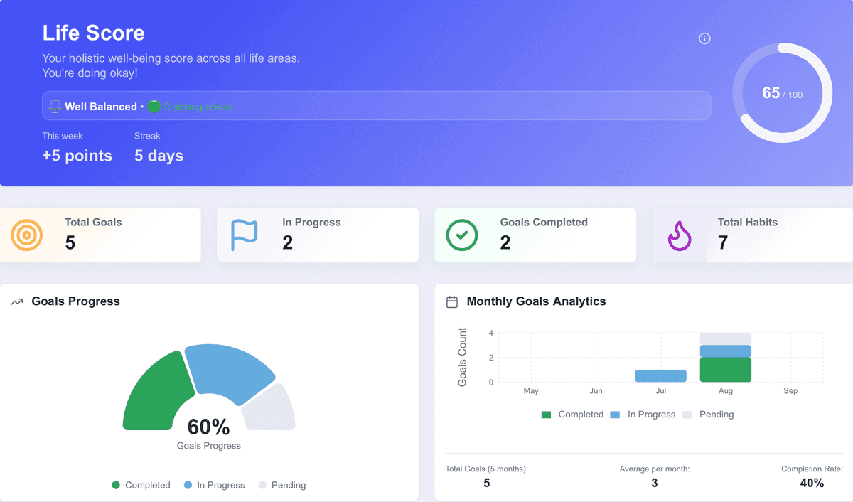 Dashboard Preview