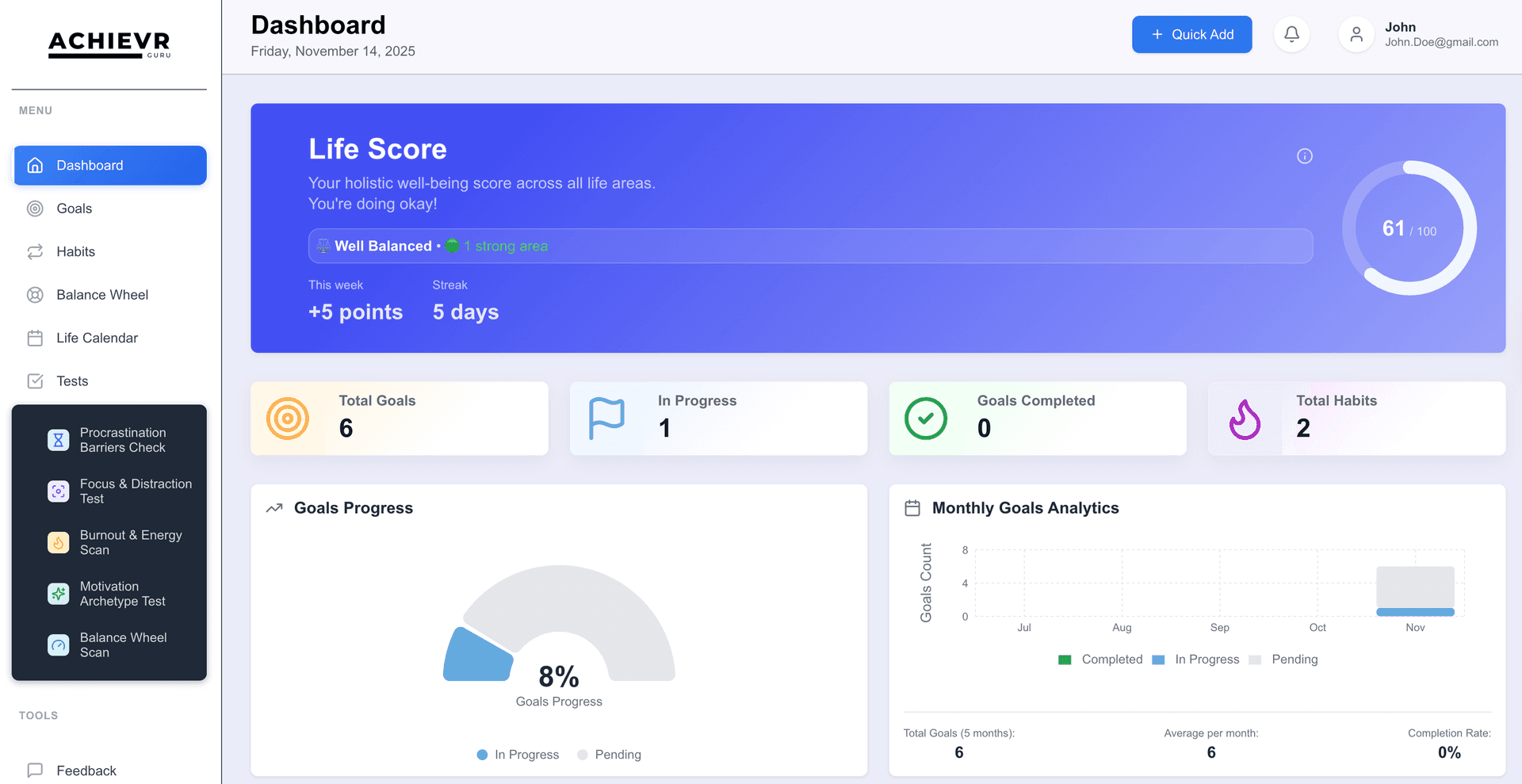 Showing Achievr Guru's goal-tracking system
