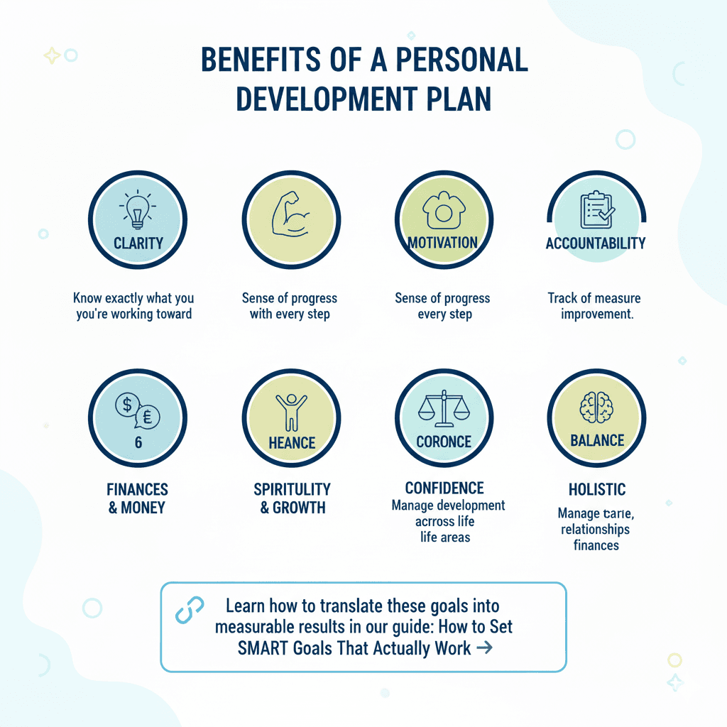 Infographic showing the key benefits of a personal development plan