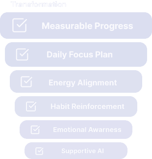 Mental performance profile visualization
